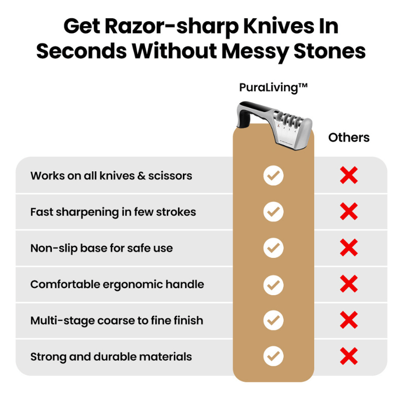 PuraLiving™ Professional Knife Sharpener